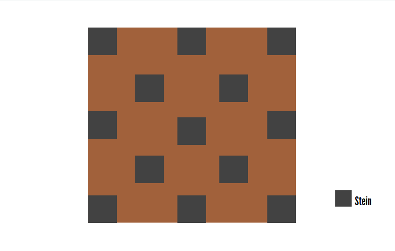 Setzen Sie lieber zu viele als zu wenige Steine als Fundament. Das sorgt für mehr Stabilität.
