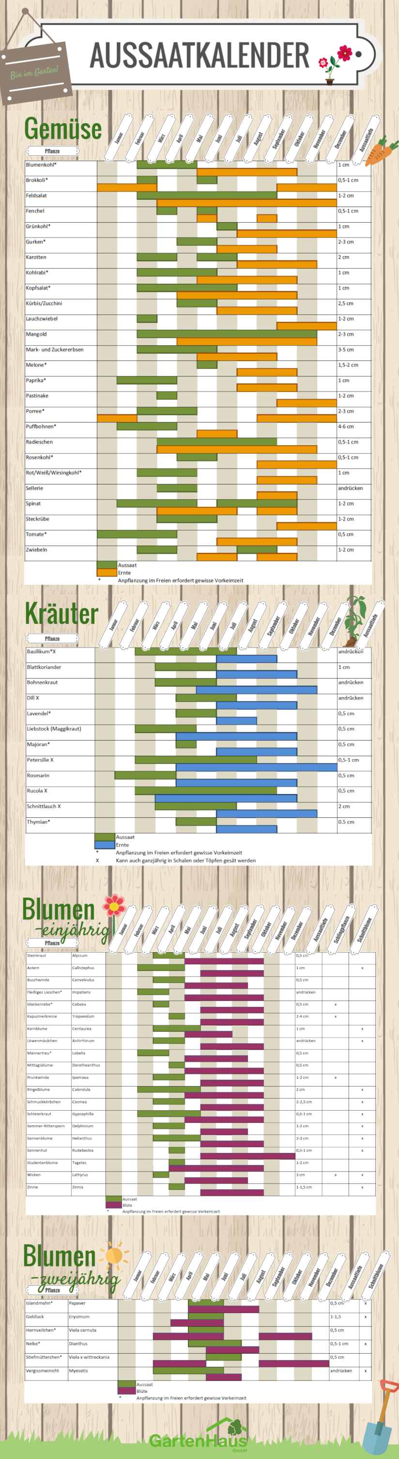 Pflanzenkalender für Gemüse, Kräuter und Blumen