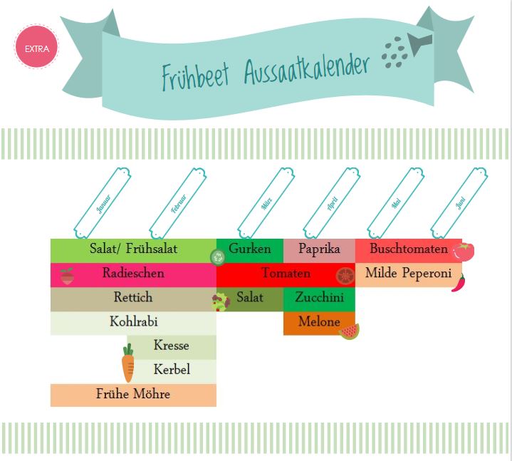 aussaat frühbeet